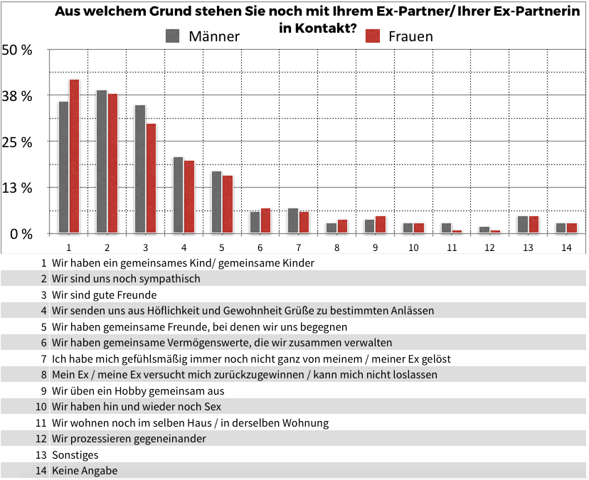 Wenn Ein Mann Eine Frau Mag Wenn Ein Mann Eine Frau Mag