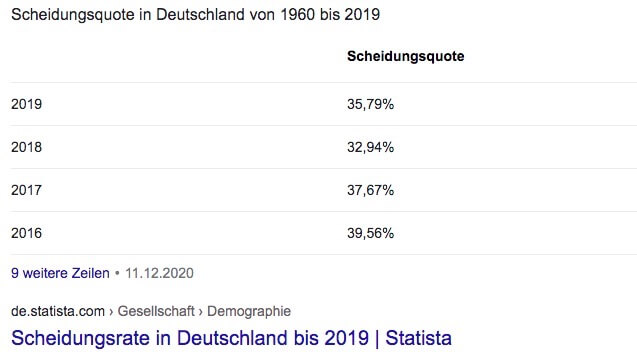 Scheidungsrate in Deutschland